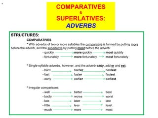 *
                                     COMPARATIVES
                                                      &
                                     SUPERLATIVES:
                                       ADVERBS
    STRUCTURES:
                COMPARATIVES
                * With adverbs of two or more syllables the comparative is formed by putting more
    before the adverb, and the superlative by putting most before the adverb:
                           - quickly                more quickly          most quickly
                           - fortunately            more fortunately      most fortunately

               * Single-syllable adverbs, however, and the adverb early, add er and est:
                            - hard                harder                 hardest
                            - fast                faster                 fastest
                            - early               earlier                earliest

               * Irregular comparisons:
                            - well                better                 best
                            - badly               worse                  worst
                            - late                later                  last
                            - little              less                   least
                            - much                more                   most
 