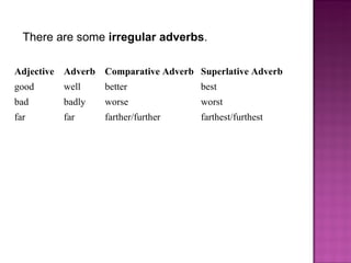 There are some  irregular adverbs . Adjective Adverb Comparative Adverb Superlative Adverb good well better best bad badly worse worst far far farther/further farthest/furthest 