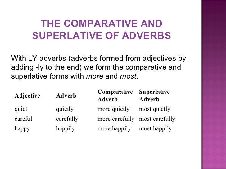 Comparative quiet. Comparatives and Superlatives правило. Comparative adverbs. Comparative and Superlative adverbs. Comparative and Superlative adjectives.