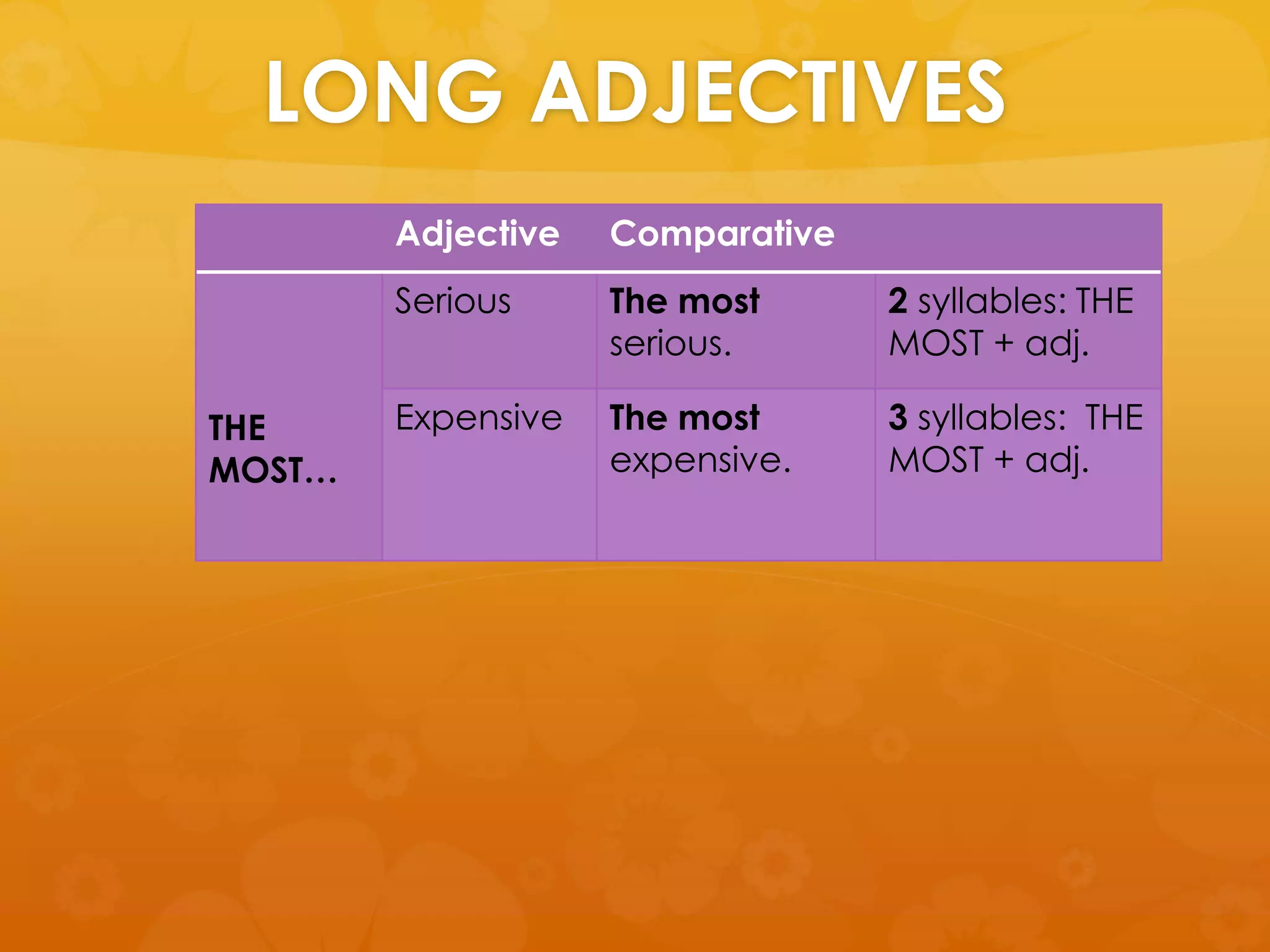 LONG ADJECTIVES
Adjective Comparative
THE
MOST…
Serious The most
serious.
2 syllables: THE
MOST + adj.
Expensive The most
expensive.
3 syllables: THE
MOST + adj.
 