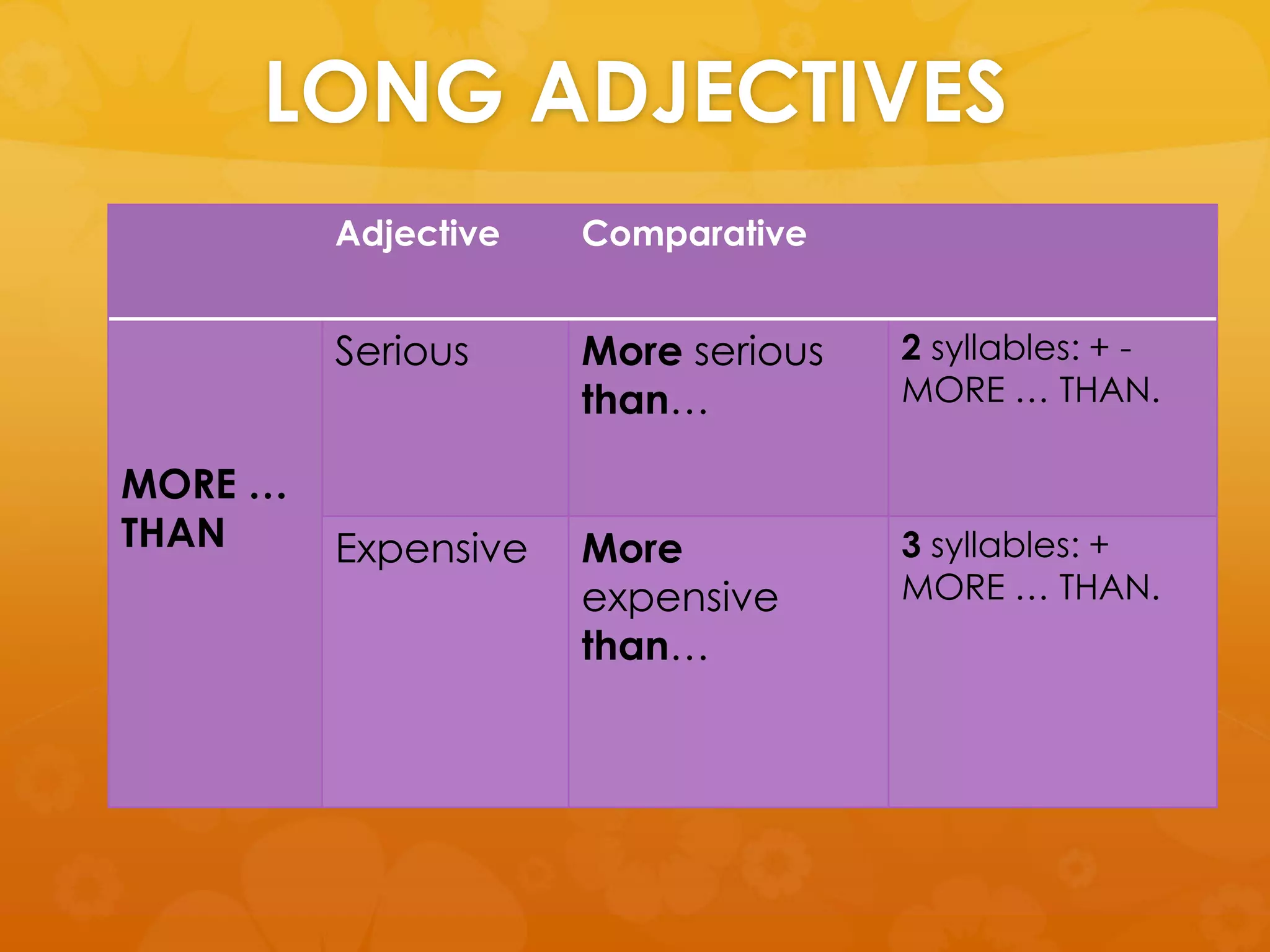 LONG ADJECTIVES
Adjective Comparative
MORE …
THAN
Serious More serious
than…
2 syllables: + -
MORE … THAN.
Expensive More
expensive
than…
3 syllables: +
MORE … THAN.
 
