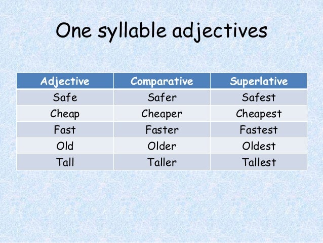 New superlative form. Формы Superlative. Safe Comparative and Superlative. Safe Superlative form. Comparative adjectives safe.
