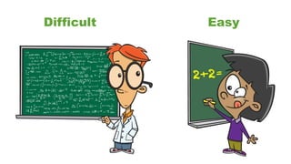 Difficult Easy
 