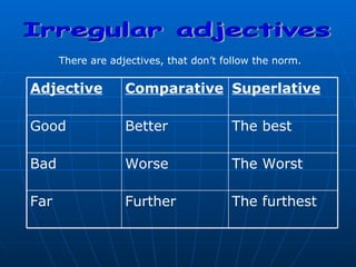 Comparatives superlatives | PPT