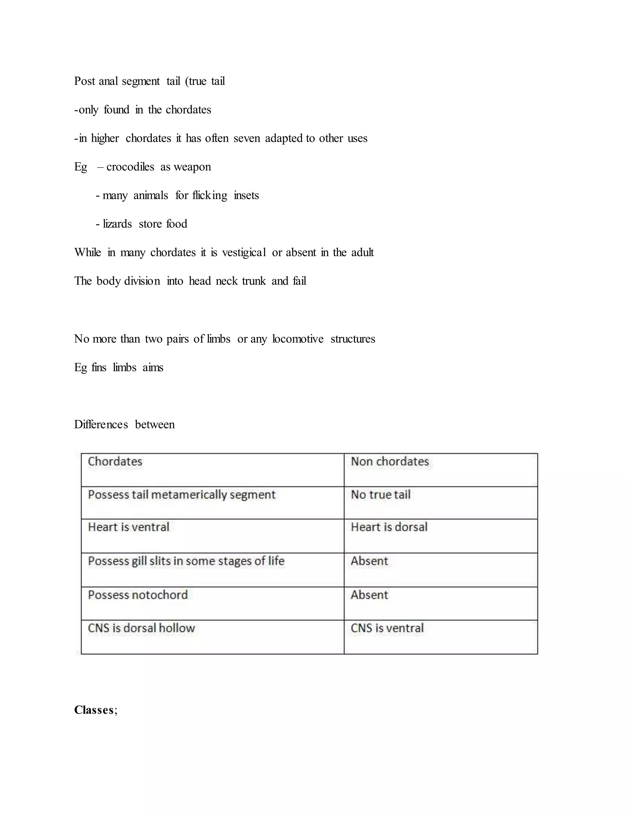 Post anal segment tail (true tail
-only found in the chordates
-in higher chordates it has often seven adapted to other uses
Eg – crocodiles as weapon
- many animals for flicking insets
- lizards store food
While in many chordates it is vestigical or absent in the adult
The body division into head neck trunk and fail
No more than two pairs of limbs or any locomotive structures
Eg fins limbs aims
Differences between
Classes;
 