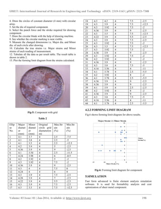 IJRET: International Journal of Research in Engineering and Technology eISSN: 2319-1163 | pISSN: 2321-7308
__________________________________________________________________________________________
Volume: 03 Issue: 01 | Jan-2014, Available @ http://www.ijret.org 198
4. Draw the circles of constant diameter (4 mm) with circular
array.
5. Set the die of required component.
6. Select the punch force and the stroke required for drawing
component.
7. Draw the circular blank with the help of drawing machine.
8. See whether the circular marking is neat visible.
9. Measure the changed dimensions i.e. Major dia. and Minor
dia. of each circle after drawing.
10. Calculate the true strains i.e. Major strains and Minor
strains of each reading of measurement.
12. Tabulate all the data as per result table. The result table is
shown in table 2.
13. Plot the forming limit diagram from the strains calculated.
Fig-5: Component with grid
Table 2
Ellip
se
No.
Major
diamet
er
(mm)
Minor
diamet
er
(mm)
Original
circle grid
diameter(m
m)
Max.Str
ain
(%)
Min.Str
ain
(%)
1 4.1 3.7 4 2.5 -7.5
2 4.1 3.8 4 2.5 -5
3 4.1 3.5 4 2.5 -12.5
4 4.2 3.9 4 5 -2.5
5 4.36 3.9 4 9 -2.5
6 4.1 3.54 4 2.5 -11.5
7 4.24 3.98 4 6 -0.5
8 4.2 3.92 4 5 -2
9 4.3 3.92 4 7.5 -2
10 4.36 3.9 4 9 -2.5
11 4.3 4 4 7.5 0
12 4.24 4 4 6 0
13 4.3 3.9 4 7.5 -2.5
14 4.28 3.9 4 7 -2.5
15 4.22 3.9 4 5.5 -2.5
16 4.3 3.9 4 7.5 -2.5
17 4.3 3.5 4 7.5 -12.5
18 4.3 4.2 4 7.5 -2.5
19 4.3 3.9 4 7.5 -12.5
20 4.3 3.92 4 7.5 -2
21 4.36 3.9 4 9 -2.5
22 4.3 3.5 4 7.5 -12.5
23 4.22 3.9 4 5.5 -2.5
24 4.3 3.9 4 7.5 -2.5
25 4.3 3.92 4 7.5 -2
26 4.3 3.5 4 7.5 -12.5
27 4.3 3.92 4 7.5 -2
28 4.36 3.9 4 9 -2.5
29 4.3 3.92 4 7.5 -2
30 4.2 3.92 4 8 -2
31 4.36 3.9 4 9 -2.5
32 4.3 3.8 4 7.5 -5
33 4.16 3.56 4 4 -11
34 4.1 3.78 4 2.5 -5.5
35 4.2 3.92 4 8 -2
36 4.1 3.78 4 2.5 -5.5
37 4.36 3.9 4 9 -2.5
38 4.36 3.9 4 9 -2.5
39 4.1 3.9 4 2.5 -2.5
40 4.2 3.92 4 8 -2
41 4.36 3.9 4 9 -2.5
42 4.3 3.8 4 7.5 -5
43 4.16 3.56 4 4 -11
44 4.1 3.78 4 2.5 -5.5
4.2.2 FORMING LIMIT DIAGRAM
Fig.6 shows forming limit diagram for above results.
Fig-6: Forming limit diagram for component
5.SIMULATION
Fast form advanced is finite element analysis simulation
software. It is used for formability analysis and cost
optimization of sheet metal component.
 