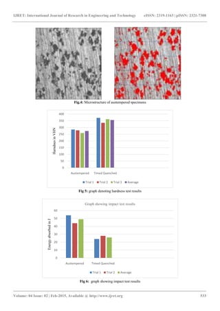 Comparative studies on mechanical properties of aisi 4340 high strength ...