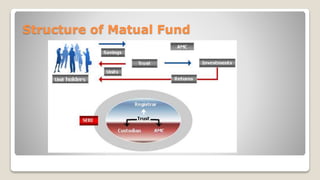 Structure of Matual Fund
 