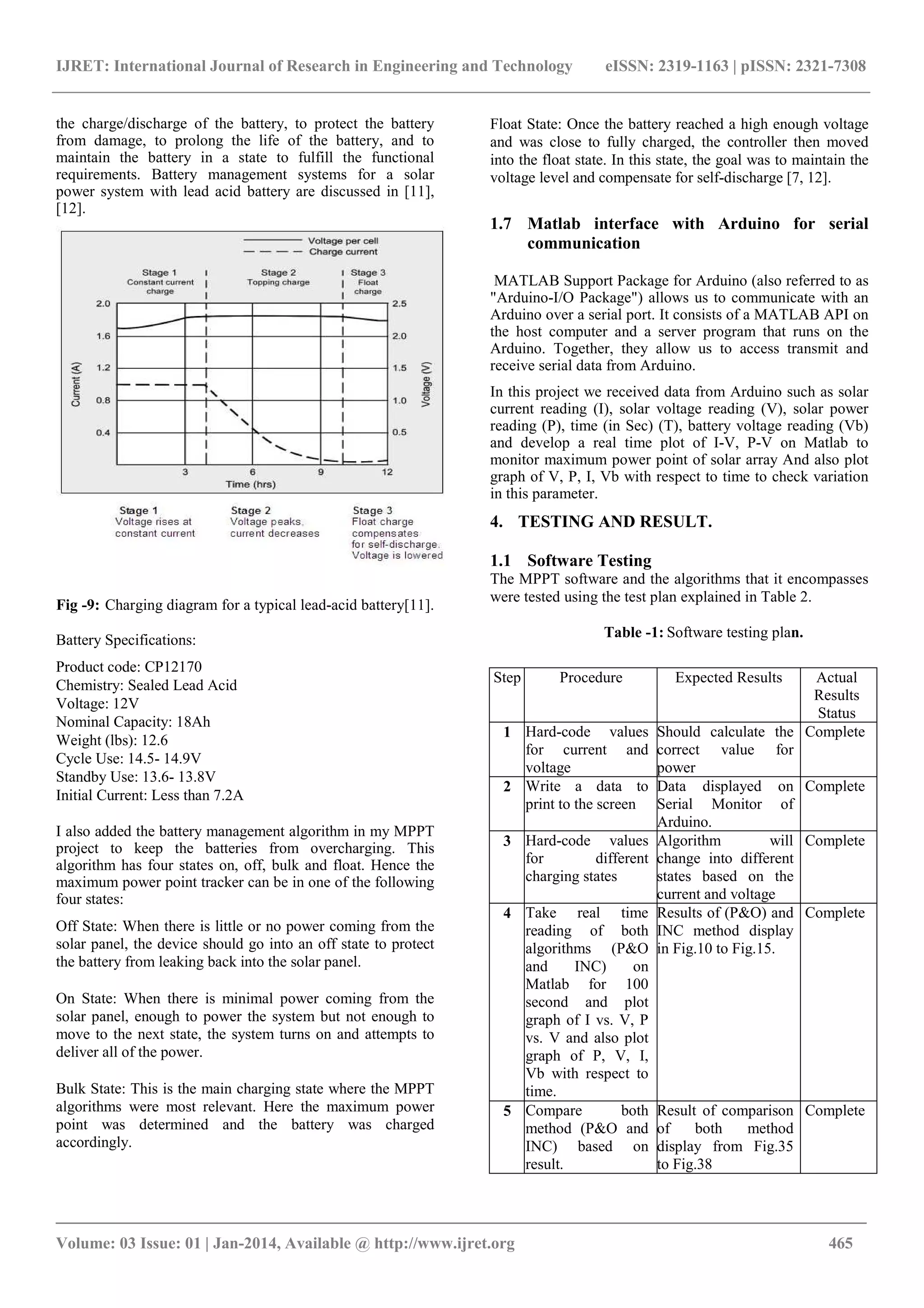 IJRET: International Journal of Research in Engineering and Technology eISSN: 2319-1163 | pISSN: 2321-7308
_______________________________________________________________________________________
Volume: 03 Issue: 01 | Jan-2014, Available @ http://www.ijret.org 465
the charge/discharge of the battery, to protect the battery
from damage, to prolong the life of the battery, and to
maintain the battery in a state to fulfill the functional
requirements. Battery management systems for a solar
power system with lead acid battery are discussed in [11],
[12].
Fig -9: Charging diagram for a typical lead-acid battery[11].
Battery Specifications:
Product code: CP12170
Chemistry: Sealed Lead Acid
Voltage: 12V
Nominal Capacity: 18Ah
Weight (lbs): 12.6
Cycle Use: 14.5- 14.9V
Standby Use: 13.6- 13.8V
Initial Current: Less than 7.2A
I also added the battery management algorithm in my MPPT
project to keep the batteries from overcharging. This
algorithm has four states on, off, bulk and float. Hence the
maximum power point tracker can be in one of the following
four states:
Off State: When there is little or no power coming from the
solar panel, the device should go into an off state to protect
the battery from leaking back into the solar panel.
On State: When there is minimal power coming from the
solar panel, enough to power the system but not enough to
move to the next state, the system turns on and attempts to
deliver all of the power.
Bulk State: This is the main charging state where the MPPT
algorithms were most relevant. Here the maximum power
point was determined and the battery was charged
accordingly.
Float State: Once the battery reached a high enough voltage
and was close to fully charged, the controller then moved
into the float state. In this state, the goal was to maintain the
voltage level and compensate for self-discharge [7, 12].
1.7 Matlab interface with Arduino for serial
communication
MATLAB Support Package for Arduino (also referred to as
"Arduino-I/O Package") allows us to communicate with an
Arduino over a serial port. It consists of a MATLAB API on
the host computer and a server program that runs on the
Arduino. Together, they allow us to access transmit and
receive serial data from Arduino.
In this project we received data from Arduino such as solar
current reading (I), solar voltage reading (V), solar power
reading (P), time (in Sec) (T), battery voltage reading (Vb)
and develop a real time plot of I-V, P-V on Matlab to
monitor maximum power point of solar array And also plot
graph of V, P, I, Vb with respect to time to check variation
in this parameter.
4. TESTING AND RESULT.
1.1 Software Testing
The MPPT software and the algorithms that it encompasses
were tested using the test plan explained in Table 2.
Table -1: Software testing plan.
Step Procedure Expected Results Actual
Results
Status
1 Hard-code values
for current and
voltage
Should calculate the
correct value for
power
Complete
2 Write a data to
print to the screen
Data displayed on
Serial Monitor of
Arduino.
Complete
3 Hard-code values
for different
charging states
Algorithm will
change into different
states based on the
current and voltage
Complete
4 Take real time
reading of both
algorithms (P&O
and INC) on
Matlab for 100
second and plot
graph of I vs. V, P
vs. V and also plot
graph of P, V, I,
Vb with respect to
time.
Results of (P&O) and
INC method display
in Fig.10 to Fig.15.
Complete
5 Compare both
method (P&O and
INC) based on
result.
Result of comparison
of both method
display from Fig.35
to Fig.38
Complete
 