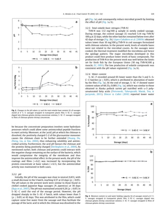 be because the concentrate preparation involves some hydrolysis
processes which could allow some antimicrobial peptide fractions
to exert activity. Moreover, at the (acid) pH at which the chitosan is
dissolved, the positively charged C-2 of the glucosamine monomer
causes the chitosan chain to be further extended (Huang, Du,
Zheng, Liu,  Fan, 2004), thus enhancing solubility and antimi-
crobial activity. Furthermore, the acid pH favours the chitosan and
the proteins being positively charged (Devlieghere et al., 2004). As
mentioned earlier, both chitosan and proteins could interact with
the negative charge remaining on the surface of the bacteria, which
would compromise the integrity of the membrane and thus
improve the antimicrobial effect. In the present work, the pH of the
coatings and ﬁlms (z6.2) was increased by incorporating the
protein concentrate at basic values (z6.5), but the antimicrobial
activity was maintained in both cases.
3.2.2. pH
Initially, the pH of the sausages was close to neutral (6.83), with
a small decrease in the S batch, reaching 6.57 at 22 days (p 0.05).
The pH values in the present work were similar to those found in
chilled cooked Japanese Baga sausages (N. japonicus) at 30 days
(Raju et al., 2003). The pH was maintained around 6.26 (p 0.05) in
SeSCeC until the end of the storage period. However, the pH
dropped sharply in the SeSCeF batch, with values lower than 5
(p 0.05) at 42 days. This was attributed to the ﬁlm, which could
capture some free water from the sausage and thus facilitate the
passage of the lactic acid in which the chitosan was dissolved to the
gel (Fig. 2a), and consequently reduce microbial growth by limiting
the effect of pH (Fig. 1a, b).
3.2.3. Total volatile basic nitrogen (TVB-N)
TVB-N was 1.12 mg/100 g sample in newly cooked sausage.
During storage, the control sausage (S) reached 5.14 mg TVB-N/
100 g at 22 days, while the other batches remained below even after
42 days of storage (Fig. 2b). Lopez-Caballero et al. (2005b) obtained
values lower than 10 mg/100 g TVB-N in cod sausages formulated
with chitosan solution. In the present work, levels of volatile bases
were not related to the microbial counts. As the sausages were
cooked, the thermal treatment modiﬁed the microbiota and hence
the spoilage pattern. The major microbiota developed in this
product could then produce lower levels of basic compounds. The
production of TVB-N in the present work was well below the limits
set for fresh ﬁsh by the European Union (30 mg TVB-N/100 g
muscle, EC, 1995). The low production of volatile compounds was
consistent with the pH values registered (Fig. 2a, b).
3.2.4. Water content
SeSCeF recorded around 6% lower water than the S and SeS-
CeC batches (p 0.05), which is attributed to absorption of water
by the ﬁlm (Fig. 3a). At the end of storage, SeSCeF showed water
content values of 68.33± 0.08% (Fig. 3a), which was similar to those
obtained in Alaska pollock surimi gel nutriﬁed with u-3 poly-
unsaturated fatty acids (Pietrowski, Tahergorabi, Matak, Tou, 
Jaczynski, 2011). Dincer  Calkri (2010) reported lower water
Fig. 2. Changes in the pH values (a) and the total volatile base content (b) of sausages
stored at 4 C. S: sausages wrapped in transparent plastic ﬁlm, SeSCeC: sausages
dipped into chitosan-gelatin-shrimp concentrate solution, SeSCeF: sausages wrapped
in ﬁlms of chitosan-gelatin-shrimp concentrate.
Fig. 3. Moisture content (a) and water holding capacity (b) of sausages stored at 4 C.
S: sausages wrapped in transparent plastic ﬁlm, SeSCeC: sausages dipped into
chitosan-gelatin-shrimp concentrate solution, SeSCeF: sausages wrapped in ﬁlms of
chitosan-gelatin-shrimp concentrate.
A. Aleman et al. / Food Control 70 (2016) 325e332 329
 