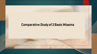 Comparative Study of 3 Basic Miasms
 