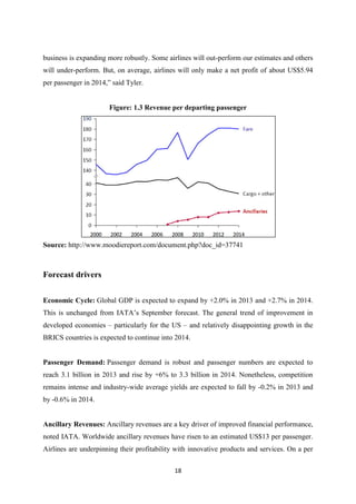 Comparative study of Airline industry of India | PDF