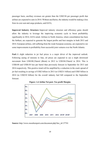 Comparative study of Airline industry of India | PDF