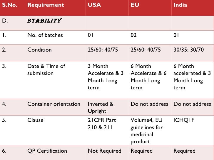 a comparative study of the european pharmaceutical industry essay A stronger european-based pharmaceutical industry for the benefi t of the patient essay focus 2052 wwwthelancet non-comparative study. a comparative study of the european pharmaceutical industry essay A stronger european-based pharmaceutical industry for the benefi t of the patient essay focus 2052 wwwthelancet non-comparative study.