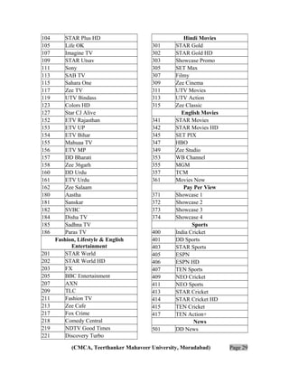 104
105
107
109
111
113
115
117
119
123
127
152
153
154
155
156
157
158
160
161
162
180
181
182
184
185
186

201
202
203
205
207
209
211
213
217
218
219
221

STAR Plus HD
Life OK
Imagine TV
STAR Utsav
Sony
SAB TV
Sahara One
Zee TV
UTV Bindass
Colors HD
Star CJ Alive
ETV Rajasthan
ETV UP
ETV Bihar
Mahuaa TV
ETV MP
DD Bharati
Zee 36garh
DD Urdu
ETV Urdu
Zee Salaam
Aastha
Sanskar
SVBC
Disha TV
Sadhna TV
Paras TV
Fashion, Lifestyle & English
Entertainment
STAR World
STAR World HD
FX
BBC Entertainment
AXN
TLC
Fashion TV
Zee Cafe
Fox Crime
Comedy Central
NDTV Good Times
Discovery Turbo

301
302
303
305
307
309
311
313
315
341
342
345
347
349
353
355
357
361
371
372
373
374
400
401
403
405
406
407
409
411
413
414
415
417
501

Hindi Movies
STAR Gold
STAR Gold HD
Showcase Promo
SET Max
Filmy
Zee Cinema
UTV Movies
UTV Action
Zee Classic
English Movies
STAR Movies
STAR Movies HD
SET PIX
HBO
Zee Studio
WB Channel
MGM
TCM
Movies Now
Pay Per View
Showcase 1
Showcase 2
Showcase 3
Showcase 4
Sports
India Cricket
DD Sports
STAR Sports
ESPN
ESPN HD
TEN Sports
NEO Cricket
NEO Sports
STAR Cricket
STAR Cricket HD
TEN Cricket
TEN Action+
News
DD News

(CMCA, Teerthanker Mahaveer University, Moradabad)

Page 29

 