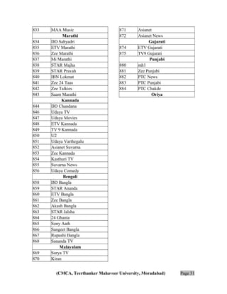 833
834
835
836
837
838
839
840
841
842
843
844
846
847
848
849
850
851
852
853
854
855
856
858
859
860
861
862
863
864
865
866
867
868
869
870

MAA Music
Marathi
DD Sahyadri
ETV Marathi
Zee Marathi
Mi Marathi
STAR Majha
STAR Pravah
IBN Lokmat
Zee 24 Taas
Zee Talkies
Saam Marathi
Kannada
DD Chandana
Udaya TV
Udaya Movies
ETV Kannada
TV 9 Kannada
U2
Udaya Varthegalu
Asianet Suvarna
Zee Kannada
Kasthuri TV
Suvarna News
Udaya Comedy
Bengali
DD Bangla
STAR Ananda
ETV Bangla
Zee Bangla
Akash Bangla
STAR Jalsha
24 Ghanta
Sony Aath
Sangeet Bangla
Rupashi Bangla
Sananda TV
Malayalam
Surya TV
Kiran

871
872
874
875
880
881
882
883
884

Asianet
Asianet News
Gujarati
ETV Gujarati
TV9 Gujarati
Punjabi
mh1
Zee Punjabi
PTC News
PTC Punjabi
PTC Chakde
Oriya

(CMCA, Teerthanker Mahaveer University, Moradabad)

Page 31

 