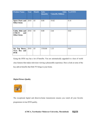 Product Name

Year

Month

Sales
Quantity

Sales % of STO
Value(Rs.Million)

Spare Parts and 2010
Other Items

03

0.00

19.82

0.18

Cable, Dish and 2010
LNB,VC
and
Other Items

03

0.00

2.64

0.02

Set Top Boxes, 2010
VGA Box and
DVR

03

1530.00

1.33

0.01

Going the DTH way has a lot of benefits. You are automatically upgraded to a host of world
class features that makes television viewing a pleasurable experience. Have a look at some of the
key add on benefits that Dish TV brings to your home.

Digital Picture Quality

The exceptional digital and direct-to-home transmission ensures you watch all your favorite
programmes in true DVD quality.

(CMCA, Teerthanker Mahaveer University, Moradabad)

Page 38

 