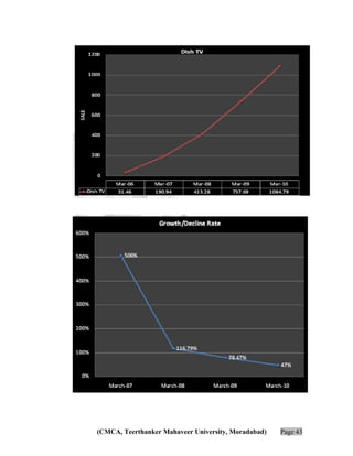 (CMCA, Teerthanker Mahaveer University, Moradabad)

Page 43

 