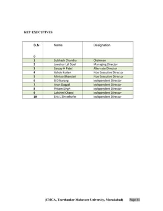 KEY EXECUTIVES

S.N

Name

Designation

o
1
2
3
4
5
6
7
8
9
10

Subhash Chandra
Jawahar Lal Goel
Sanjay H Patel
Ashok Kurien
Mintoo Bhandari
B D Narang
Arun Duggal
Pritam Singh
Lakshmi Chand
Eric L Zinterhofer

Chairman
Managing Director
Alternate Director
Non Executive Director
Non Executive Director
Independent Director
Independent Director
Independent Director
Independent Director
Independent Director

(CMCA, Teerthanker Mahaveer University, Moradabad)

Page 44

 