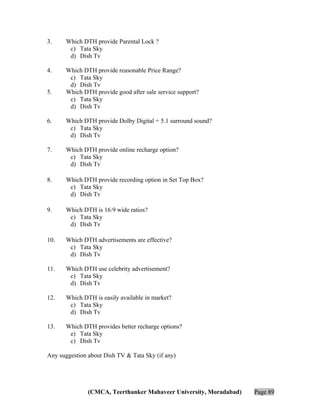 3.

Which DTH provide Parental Lock ?
c) Tata Sky
d) Dish Tv

4.

Which DTH provide reasonable Price Range?
c) Tata Sky
d) Dish Tv
Which DTH provide good after sale service support?
c) Tata Sky
d) Dish Tv

5.

6.

Which DTH provide Dolby Digital + 5.1 surround sound?
c) Tata Sky
d) Dish Tv

7.

Which DTH provide online recharge option?
c) Tata Sky
d) Dish Tv

8.

Which DTH provide recording option in Set Top Box?
c) Tata Sky
d) Dish Tv

9.

Which DTH is 16:9 wide ratios?
c) Tata Sky
d) Dish Tv

10.

Which DTH advertisements are effective?
c) Tata Sky
d) Dish Tv

11.

Which DTH use celebrity advertisement?
c) Tata Sky
d) Dish Tv

12.

Which DTH is easily available in market?
c) Tata Sky
d) Dish Tv

13.

Which DTH provides better recharge options?
e) Tata Sky
c) Dish Tv

Any suggestion about Dish TV & Tata Sky (if any)

(CMCA, Teerthanker Mahaveer University, Moradabad)

Page 89

 