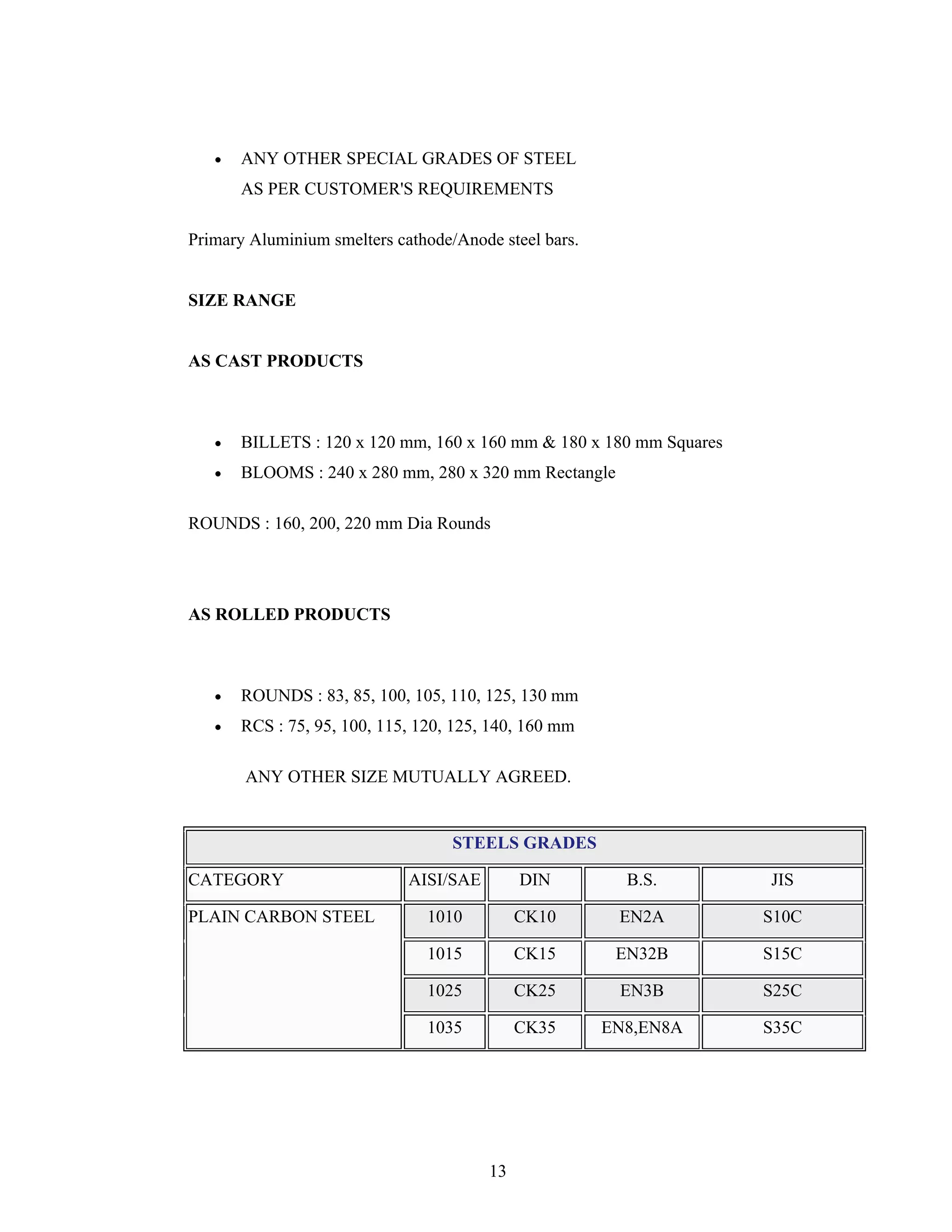 13
ANY OTHER SPECIAL GRADES OF STEEL
AS PER CUSTOMER'S REQUIREMENTS
Primary Aluminium smelters cathode/Anode steel bars.
SIZE RANGE
AS CAST PRODUCTS
BILLETS : 120 x 120 mm, 160 x 160 mm & 180 x 180 mm Squares
BLOOMS : 240 x 280 mm, 280 x 320 mm Rectangle
ROUNDS : 160, 200, 220 mm Dia Rounds
AS ROLLED PRODUCTS
ROUNDS : 83, 85, 100, 105, 110, 125, 130 mm
RCS : 75, 95, 100, 115, 120, 125, 140, 160 mm
ANY OTHER SIZE MUTUALLY AGREED.
STEELS GRADES
CATEGORY AISI/SAE DIN B.S. JIS
1010 CK10 EN2A S10C
1015 CK15 EN32B S15C
1025 CK25 EN3B S25C
PLAIN CARBON STEEL
1035 CK35 EN8,EN8A S35C
 