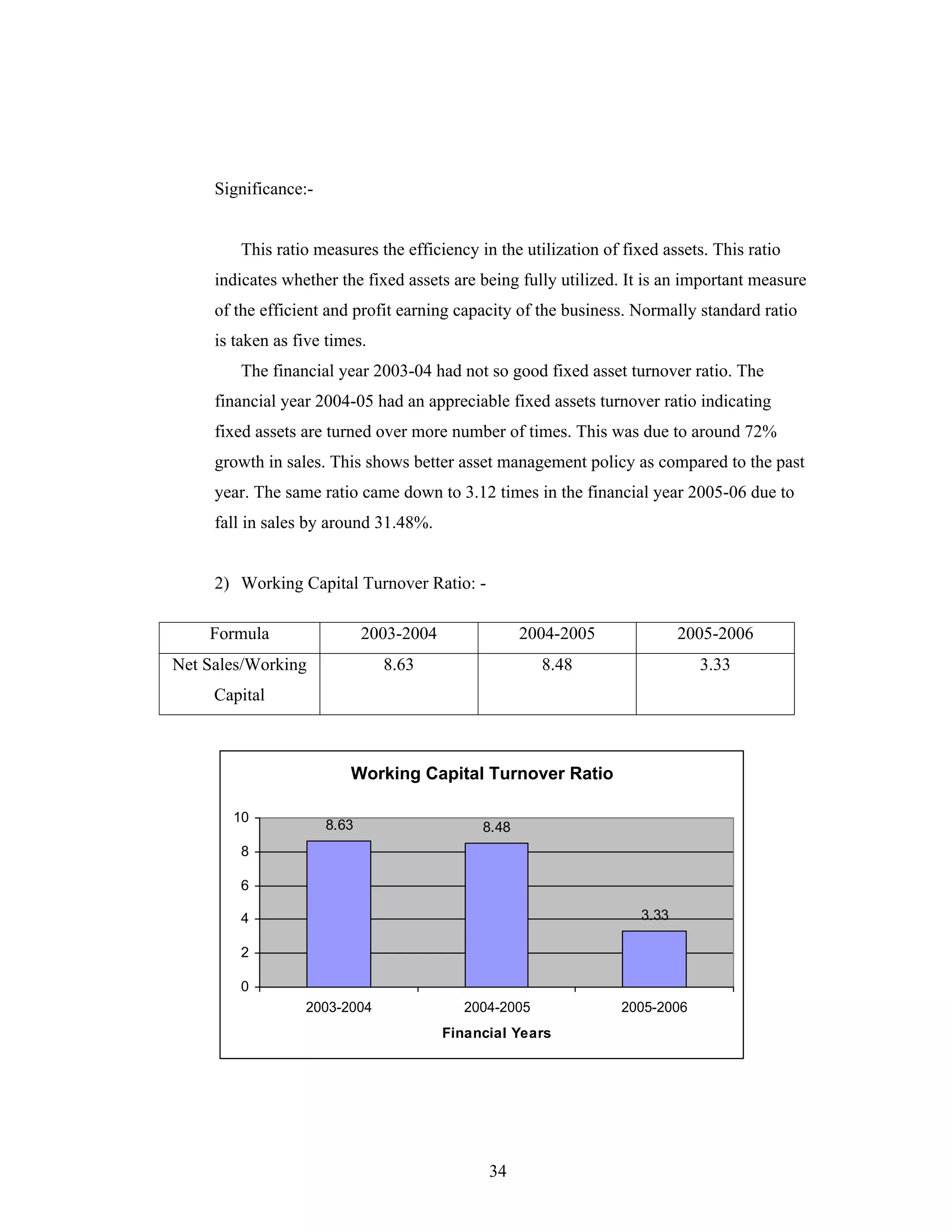 34
Significance:-
This ratio measures the efficiency in the utilization of fixed assets. This ratio
indicates whether the fixed assets are being fully utilized. It is an important measure
of the efficient and profit earning capacity of the business. Normally standard ratio
is taken as five times.
The financial year 2003-04 had not so good fixed asset turnover ratio. The
financial year 2004-05 had an appreciable fixed assets turnover ratio indicating
fixed assets are turned over more number of times. This was due to around 72%
growth in sales. This shows better asset management policy as compared to the past
year. The same ratio came down to 3.12 times in the financial year 2005-06 due to
fall in sales by around 31.48%.
2) Working Capital Turnover Ratio: -
Working Capital Turnover Ratio
8.63 8.48
3.33
0
2
4
6
8
10
2003-2004 2004-2005 2005-2006
Financial Years
Formula 2003-2004 2004-2005 2005-2006
Net Sales/Working
Capital
8.63 8.48 3.33
 