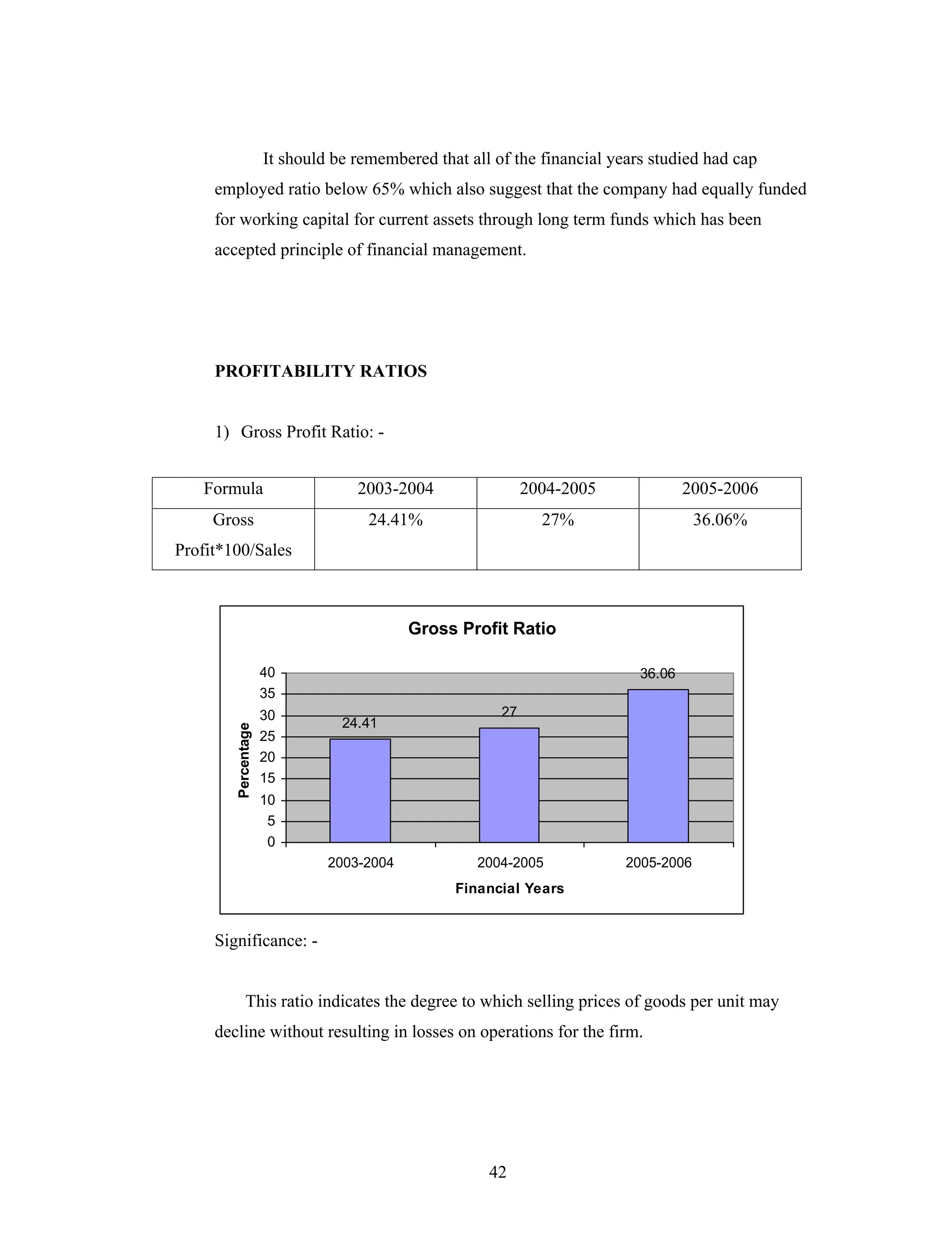 42
It should be remembered that all of the financial years studied had cap
employed ratio below 65% which also suggest that the company had equally funded
for working capital for current assets through long term funds which has been
accepted principle of financial management.
PROFITABILITY RATIOS
1) Gross Profit Ratio: -
Gross Profit Ratio
24.41
27
36.06
0
5
10
15
20
25
30
35
40
2003-2004 2004-2005 2005-2006
Financial Years
Percentage
Significance: -
This ratio indicates the degree to which selling prices of goods per unit may
decline without resulting in losses on operations for the firm.
Formula 2003-2004 2004-2005 2005-2006
Gross
Profit*100/Sales
24.41% 27% 36.06%
 
