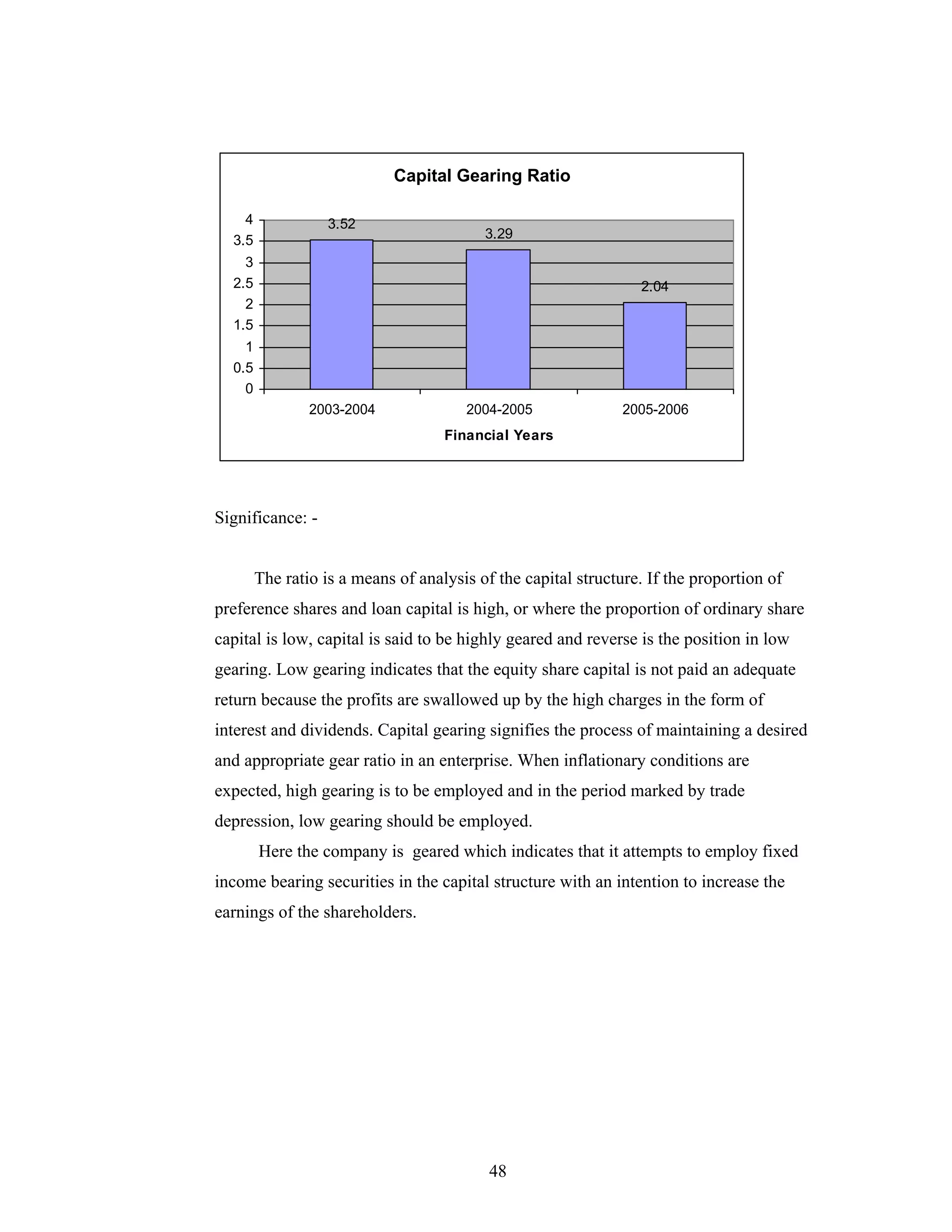 48
Capital Gearing Ratio
3.52
3.29
2.04
0
0.5
1
1.5
2
2.5
3
3.5
4
2003-2004 2004-2005 2005-2006
Financial Years
Significance: -
The ratio is a means of analysis of the capital structure. If the proportion of
preference shares and loan capital is high, or where the proportion of ordinary share
capital is low, capital is said to be highly geared and reverse is the position in low
gearing. Low gearing indicates that the equity share capital is not paid an adequate
return because the profits are swallowed up by the high charges in the form of
interest and dividends. Capital gearing signifies the process of maintaining a desired
and appropriate gear ratio in an enterprise. When inflationary conditions are
expected, high gearing is to be employed and in the period marked by trade
depression, low gearing should be employed.
Here the company is geared which indicates that it attempts to employ fixed
income bearing securities in the capital structure with an intention to increase the
earnings of the shareholders.
 