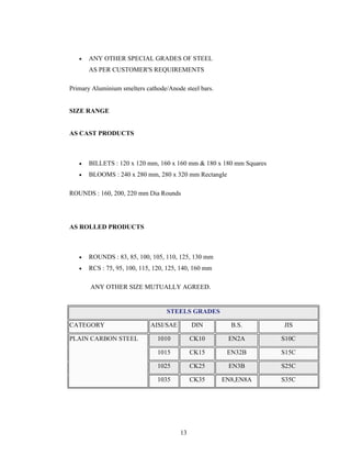 13
ANY OTHER SPECIAL GRADES OF STEEL
AS PER CUSTOMER'S REQUIREMENTS
Primary Aluminium smelters cathode/Anode steel bars.
SIZE RANGE
AS CAST PRODUCTS
BILLETS : 120 x 120 mm, 160 x 160 mm & 180 x 180 mm Squares
BLOOMS : 240 x 280 mm, 280 x 320 mm Rectangle
ROUNDS : 160, 200, 220 mm Dia Rounds
AS ROLLED PRODUCTS
ROUNDS : 83, 85, 100, 105, 110, 125, 130 mm
RCS : 75, 95, 100, 115, 120, 125, 140, 160 mm
ANY OTHER SIZE MUTUALLY AGREED.
STEELS GRADES
CATEGORY AISI/SAE DIN B.S. JIS
1010 CK10 EN2A S10C
1015 CK15 EN32B S15C
1025 CK25 EN3B S25C
PLAIN CARBON STEEL
1035 CK35 EN8,EN8A S35C
 