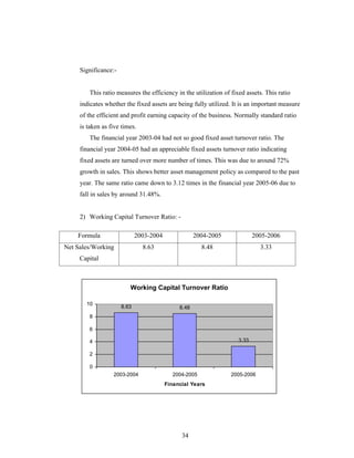 34
Significance:-
This ratio measures the efficiency in the utilization of fixed assets. This ratio
indicates whether the fixed assets are being fully utilized. It is an important measure
of the efficient and profit earning capacity of the business. Normally standard ratio
is taken as five times.
The financial year 2003-04 had not so good fixed asset turnover ratio. The
financial year 2004-05 had an appreciable fixed assets turnover ratio indicating
fixed assets are turned over more number of times. This was due to around 72%
growth in sales. This shows better asset management policy as compared to the past
year. The same ratio came down to 3.12 times in the financial year 2005-06 due to
fall in sales by around 31.48%.
2) Working Capital Turnover Ratio: -
Working Capital Turnover Ratio
8.63 8.48
3.33
0
2
4
6
8
10
2003-2004 2004-2005 2005-2006
Financial Years
Formula 2003-2004 2004-2005 2005-2006
Net Sales/Working
Capital
8.63 8.48 3.33
 
