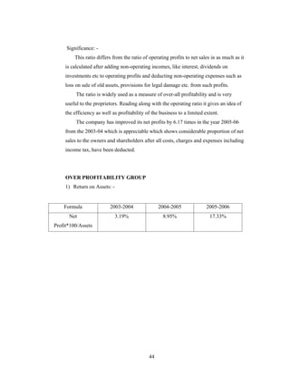 44
Significance: -
This ratio differs from the ratio of operating profits to net sales in as much as it
is calculated after adding non-operating incomes, like interest, dividends on
investments etc to operating profits and deducting non-operating expenses such as
loss on sale of old assets, provisions for legal damage etc. from such profits.
The ratio is widely used as a measure of over-all profitability and is very
useful to the proprietors. Reading along with the operating ratio it gives an idea of
the efficiency as well as profitability of the business to a limited extent.
The company has improved its net profits by 6.17 times in the year 2005-06
from the 2003-04 which is appreciable which shows considerable proportion of net
sales to the owners and shareholders after all costs, charges and expenses including
income tax, have been deducted.
OVER PROFITABILITY GROUP
1) Return on Assets: -
Formula 2003-2004 2004-2005 2005-2006
Net
Profit*100/Assets
3.19% 8.95% 17.33%
 