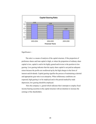 48
Capital Gearing Ratio
3.52
3.29
2.04
0
0.5
1
1.5
2
2.5
3
3.5
4
2003-2004 2004-2005 2005-2006
Financial Years
Significance: -
The ratio is a means of analysis of the capital structure. If the proportion of
preference shares and loan capital is high, or where the proportion of ordinary share
capital is low, capital is said to be highly geared and reverse is the position in low
gearing. Low gearing indicates that the equity share capital is not paid an adequate
return because the profits are swallowed up by the high charges in the form of
interest and dividends. Capital gearing signifies the process of maintaining a desired
and appropriate gear ratio in an enterprise. When inflationary conditions are
expected, high gearing is to be employed and in the period marked by trade
depression, low gearing should be employed.
Here the company is geared which indicates that it attempts to employ fixed
income bearing securities in the capital structure with an intention to increase the
earnings of the shareholders.
 