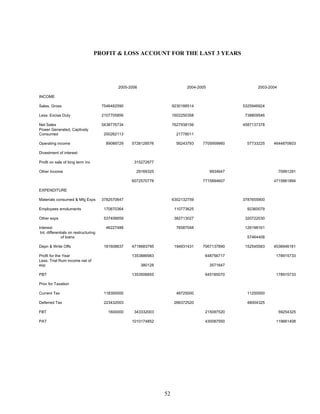 52
PROFIT & LOSS ACCOUNT FOR THE LAST 3 YEARS
2005-2006 2004-2005 2003-2004
INCOME
Sales, Gross 7546482590 9230188514 5325946924
Less: Excise Duty 2107705856 1602250358 738809546
Net Sales 5438776734 7627938156 4587137378
Power Generated, Captively
Consumed 200262113 21778011
Operating income 89089729 5728128576 56243793 7705959960 57733225 4644870603
Divestment of interest:
Profit on sale of long term inv 315272877
Other Income 29169325 9934647 70991291
6072570778 7715894607 4715861894
EXPENDITURE
Materials consumed & Mfg Exps 3782570647 6302132759 3787655900
Employees emoluments 170870364 110773625 92360079
Other exps 537406659 382713027 320722030
Interest 46227488 76587048 126198161
Int. differentials on restructuring
of loans 57464408
Depn & Write Offs 181608637 4718683795 194931431 7067137890 152545583 4536946161
Profit for the Year 1353886983 648756717 178915733
Less: Trial Rum income net of
exp 380128 3571647
PBT 1353506855 645185070 178915733
Prov for Taxation
Current Tax 118300000 48725000 11250000
Deferred Tax 223432003 266372520 48004325
FBT 1600000 343332003 215097520 59254325
PAT 1010174852 430087550 119661408
 