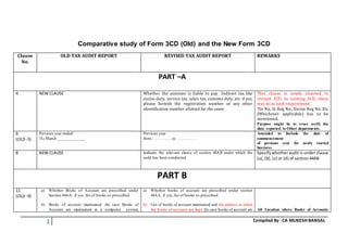1 Compiled By : CA MUKESH BANSAL
Comparative study of Form 3CD (Old) and the New Form 3CD
Clause
No.
OLD TAX AUDIT REPORT REVISED TAX AUDIT REPORT REMARKS
PART –A
4 NEW CLAUSE Whether the assessee is liable to pay Indirect tax like
excise duty, service tax, sales tax, customs duty, etc. if yes,
please furnish the registration number or any other
identification number allotted for the same
This clause is newly inserted in
revised 3CD. In existing 3CD, there
was no as such requirement.
Tin No, St Reg No., Excise Reg No. Etc
(Whichever applicable) has to be
mentioned.
Purpose might be to cross verify the
data reported to Other departments.
6
(OLD -5)
Previous year ended:
31st March _____________
Previous year
from……………..to ……………
Amended to Include the date of
commencement
of previous year for newly started
business
8 NEW CLAUSE Indicate the relevant clause of section 44AB under which the
audit has been conducted
Specifywhether audit is under clause
(a), (b), (c) or (d) of section 44AB
PART B
11
(OLD -9)
a) Whether Books of Account are prescribed under
Section 44AA, if yes, list of books so prescribed.
b) Books of account maintained. (In case Books of
Account are maintained in a computer system,
a) Whether books of account are prescribed under section
44AA, if yes, list of books so prescribed.
b) List of books of account maintained and the address at which
the books of accounts are kept. (In case books of account are All Location where Books of Accounts
 