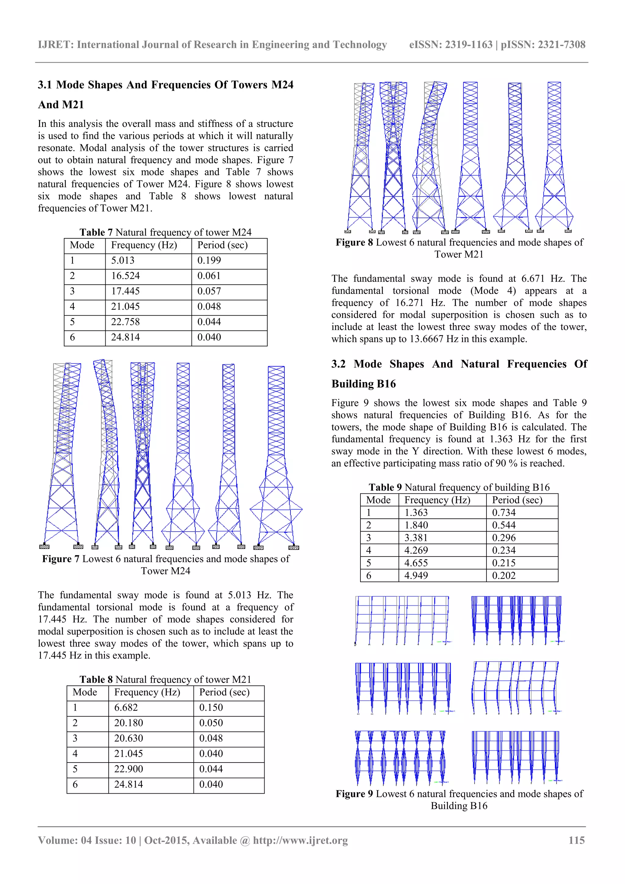 IJRET: International Journal of Research in Engineering and Technology eISSN: 2319-1163 | pISSN: 2321-7308
_______________________________________________________________________________________
Volume: 04 Issue: 10 | Oct-2015, Available @ http://www.ijret.org 115
3.1 Mode Shapes And Frequencies Of Towers M24
And M21
In this analysis the overall mass and stiffness of a structure
is used to find the various periods at which it will naturally
resonate. Modal analysis of the tower structures is carried
out to obtain natural frequency and mode shapes. Figure 7
shows the lowest six mode shapes and Table 7 shows
natural frequencies of Tower M24. Figure 8 shows lowest
six mode shapes and Table 8 shows lowest natural
frequencies of Tower M21.
Table 7 Natural frequency of tower M24
Mode Frequency (Hz) Period (sec)
1 5.013 0.199
2 16.524 0.061
3 17.445 0.057
4 21.045 0.048
5 22.758 0.044
6 24.814 0.040
Figure 7 Lowest 6 natural frequencies and mode shapes of
Tower M24
The fundamental sway mode is found at 5.013 Hz. The
fundamental torsional mode is found at a frequency of
17.445 Hz. The number of mode shapes considered for
modal superposition is chosen such as to include at least the
lowest three sway modes of the tower, which spans up to
17.445 Hz in this example.
Table 8 Natural frequency of tower M21
Mode Frequency (Hz) Period (sec)
1 6.682 0.150
2 20.180 0.050
3 20.630 0.048
4 21.045 0.040
5 22.900 0.044
6 24.814 0.040
Figure 8 Lowest 6 natural frequencies and mode shapes of
Tower M21
The fundamental sway mode is found at 6.671 Hz. The
fundamental torsional mode (Mode 4) appears at a
frequency of 16.271 Hz. The number of mode shapes
considered for modal superposition is chosen such as to
include at least the lowest three sway modes of the tower,
which spans up to 13.6667 Hz in this example.
3.2 Mode Shapes And Natural Frequencies Of
Building B16
Figure 9 shows the lowest six mode shapes and Table 9
shows natural frequencies of Building B16. As for the
towers, the mode shape of Building B16 is calculated. The
fundamental frequency is found at 1.363 Hz for the first
sway mode in the Y direction. With these lowest 6 modes,
an effective participating mass ratio of 90 % is reached.
Table 9 Natural frequency of building B16
Mode Frequency (Hz) Period (sec)
1 1.363 0.734
2 1.840 0.544
3 3.381 0.296
4 4.269 0.234
5 4.655 0.215
6 4.949 0.202
Figure 9 Lowest 6 natural frequencies and mode shapes of
Building B16
 