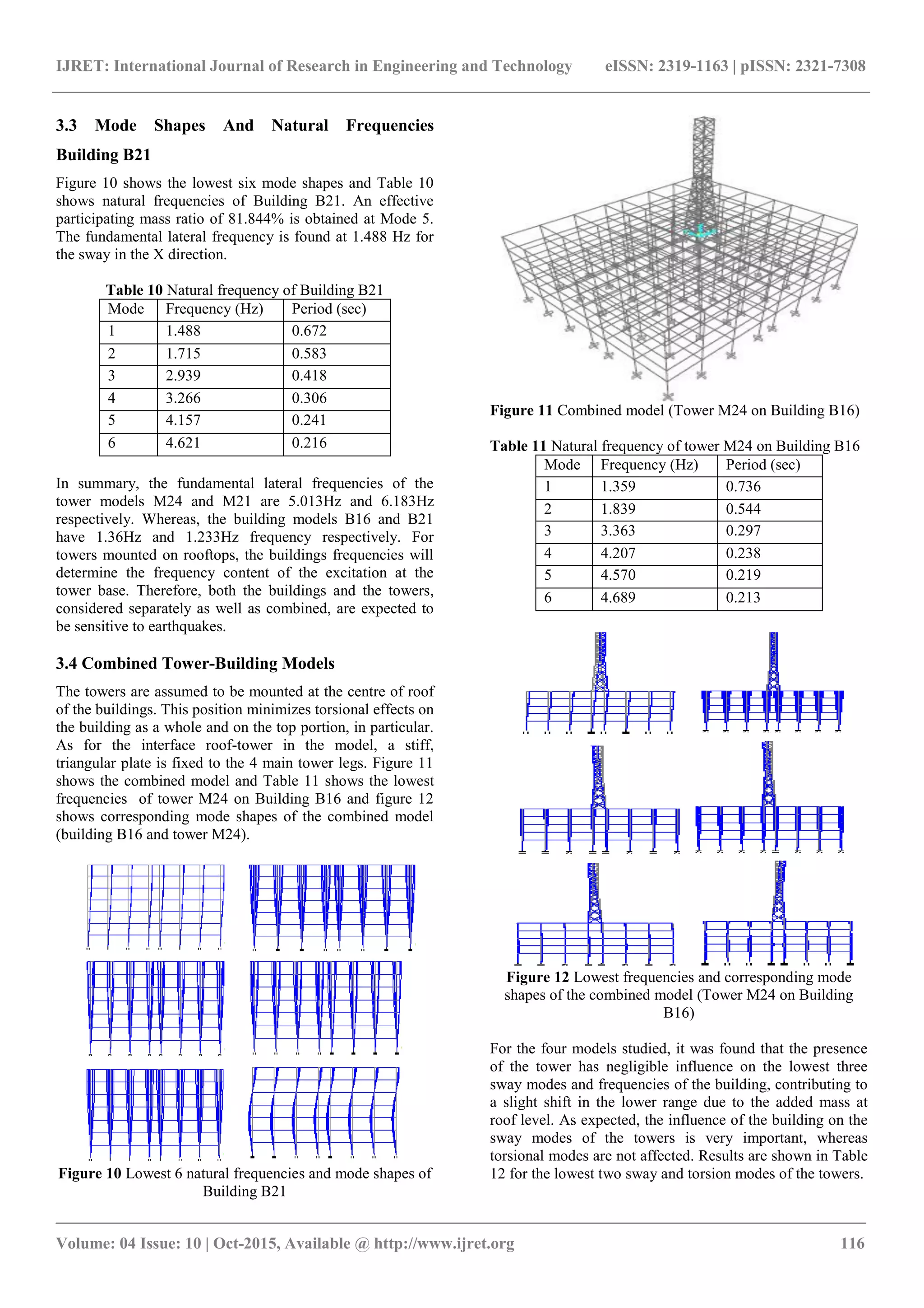 IJRET: International Journal of Research in Engineering and Technology eISSN: 2319-1163 | pISSN: 2321-7308
_______________________________________________________________________________________
Volume: 04 Issue: 10 | Oct-2015, Available @ http://www.ijret.org 116
3.3 Mode Shapes And Natural Frequencies
Building B21
Figure 10 shows the lowest six mode shapes and Table 10
shows natural frequencies of Building B21. An effective
participating mass ratio of 81.844% is obtained at Mode 5.
The fundamental lateral frequency is found at 1.488 Hz for
the sway in the X direction.
Table 10 Natural frequency of Building B21
Mode Frequency (Hz) Period (sec)
1 1.488 0.672
2 1.715 0.583
3 2.939 0.418
4 3.266 0.306
5 4.157 0.241
6 4.621 0.216
In summary, the fundamental lateral frequencies of the
tower models M24 and M21 are 5.013Hz and 6.183Hz
respectively. Whereas, the building models B16 and B21
have 1.36Hz and 1.233Hz frequency respectively. For
towers mounted on rooftops, the buildings frequencies will
determine the frequency content of the excitation at the
tower base. Therefore, both the buildings and the towers,
considered separately as well as combined, are expected to
be sensitive to earthquakes.
3.4 Combined Tower-Building Models
The towers are assumed to be mounted at the centre of roof
of the buildings. This position minimizes torsional effects on
the building as a whole and on the top portion, in particular.
As for the interface roof-tower in the model, a stiff,
triangular plate is fixed to the 4 main tower legs. Figure 11
shows the combined model and Table 11 shows the lowest
frequencies of tower M24 on Building B16 and figure 12
shows corresponding mode shapes of the combined model
(building B16 and tower M24).
Figure 10 Lowest 6 natural frequencies and mode shapes of
Building B21
Figure 11 Combined model (Tower M24 on Building B16)
Table 11 Natural frequency of tower M24 on Building B16
Mode Frequency (Hz) Period (sec)
1 1.359 0.736
2 1.839 0.544
3 3.363 0.297
4 4.207 0.238
5 4.570 0.219
6 4.689 0.213
Figure 12 Lowest frequencies and corresponding mode
shapes of the combined model (Tower M24 on Building
B16)
For the four models studied, it was found that the presence
of the tower has negligible influence on the lowest three
sway modes and frequencies of the building, contributing to
a slight shift in the lower range due to the added mass at
roof level. As expected, the influence of the building on the
sway modes of the towers is very important, whereas
torsional modes are not affected. Results are shown in Table
12 for the lowest two sway and torsion modes of the towers.
 