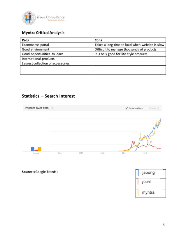 Comparative study of portals jabong, yebhi, myntra