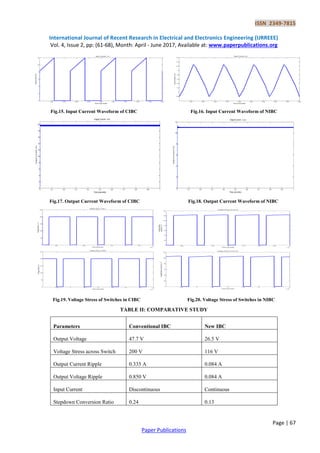 Comparative Study of Interleaved Buck Converters | PDF