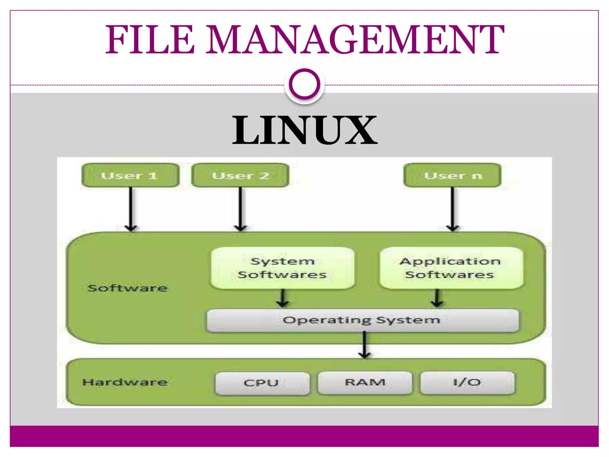 FILE MANAGEMENT
LINUX
 