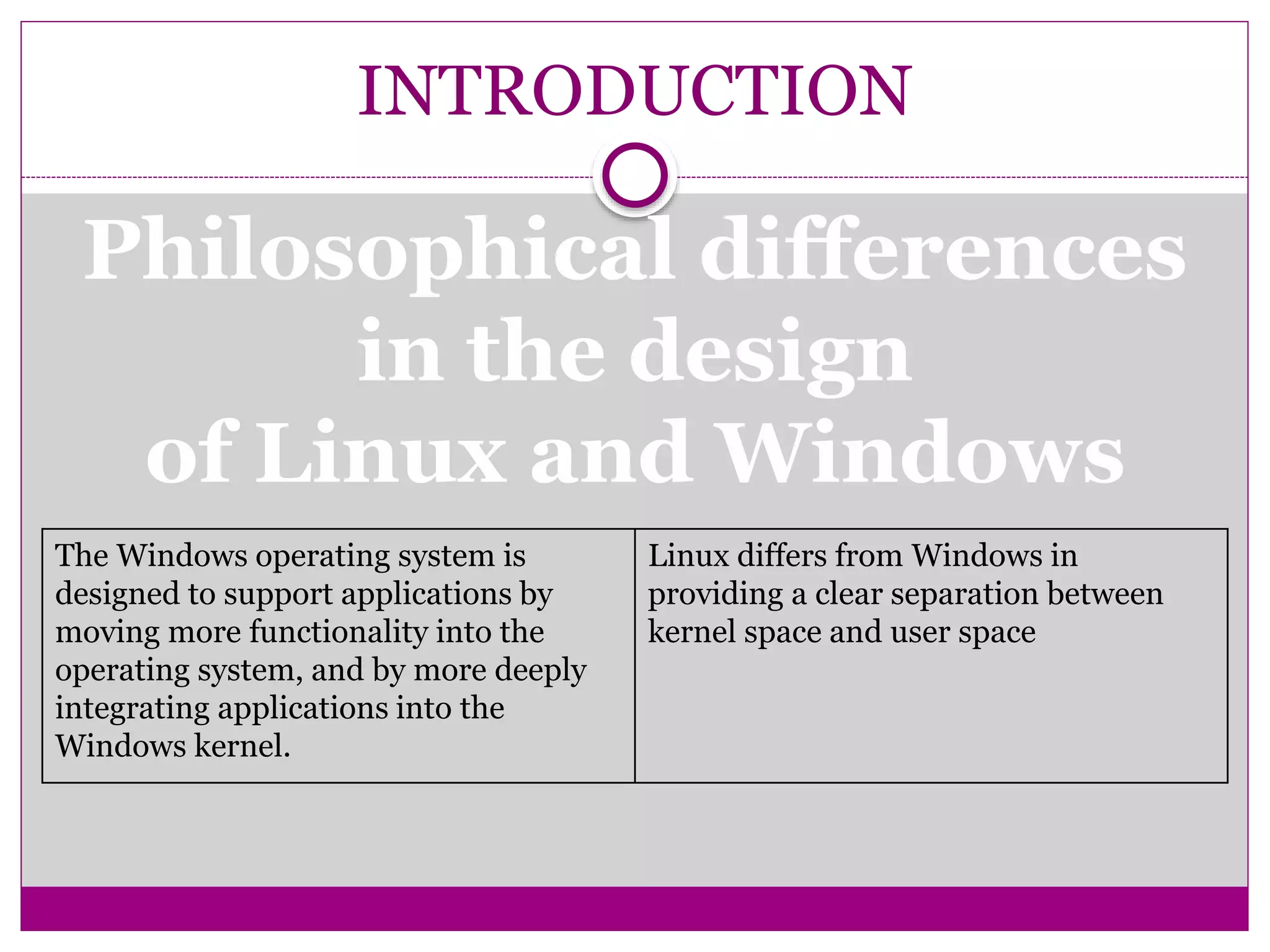 INTRODUCTION
Philosophical differences
in the design
of Linux and Windows
The Windows operating system is
designed to support applications by
moving more functionality into the
operating system, and by more deeply
integrating applications into the
Windows kernel.
Linux differs from Windows in
providing a clear separation between
kernel space and user space
 