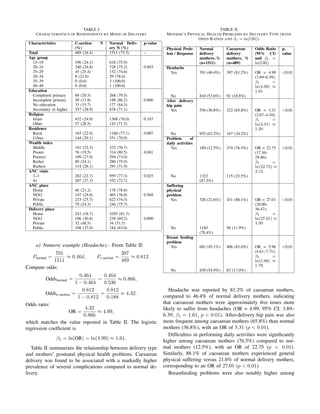 Comparative Study of Maternal and Neonatal Outcomes_ C-section vs ...