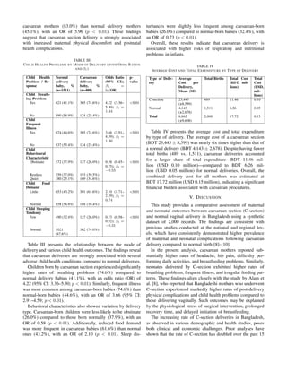 Comparative Study of Maternal and Neonatal Outcomes_ C-section vs ...