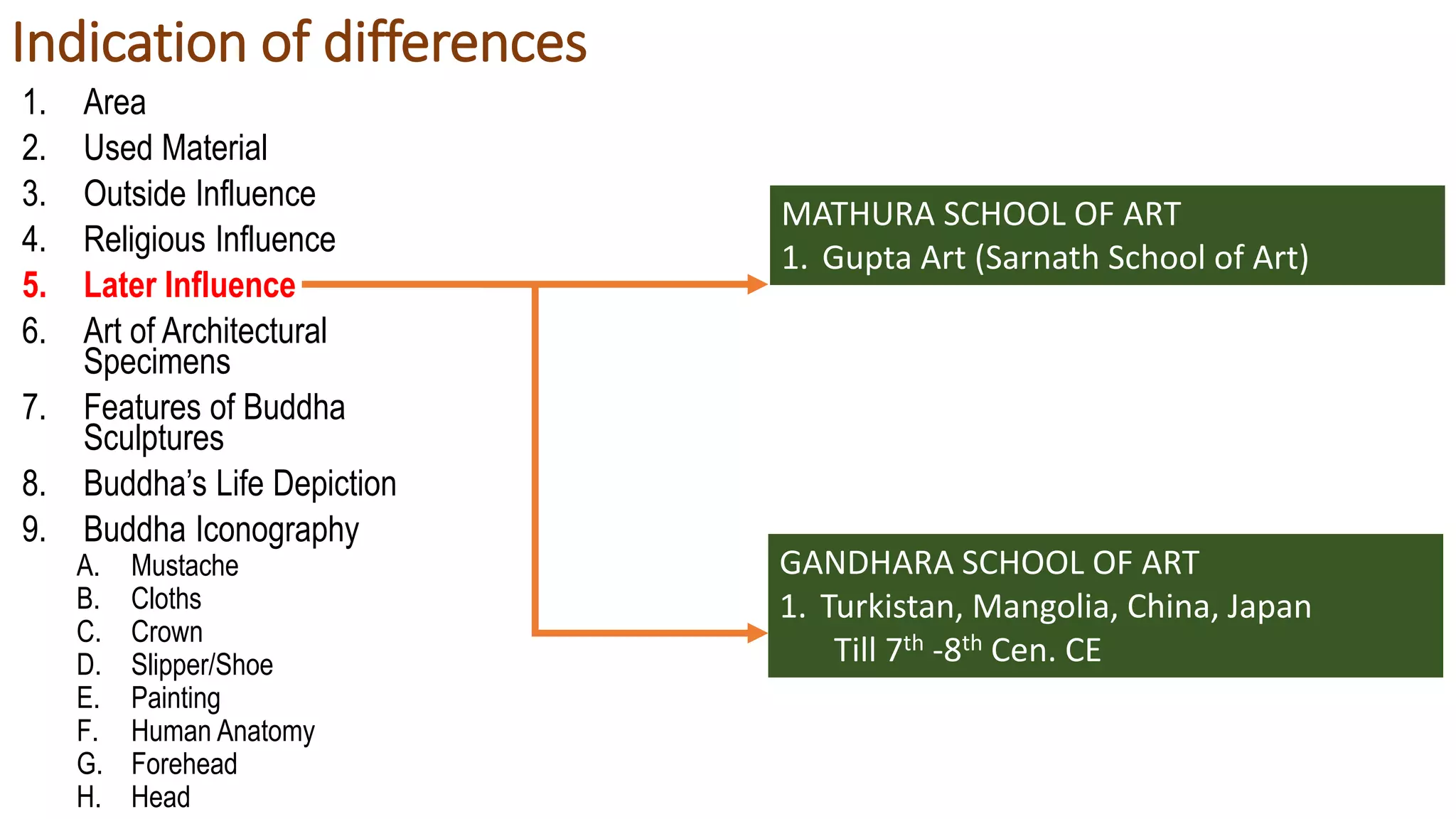 Indication of differences
1. Area
2. Used Material
3. Outside Influence
4. Religious Influence
5. Later Influence
6. Art of Architectural
Specimens
7. Features of Buddha
Sculptures
8. Buddha’s Life Depiction
9. Buddha Iconography
A. Mustache
B. Cloths
C. Crown
D. Slipper/Shoe
E. Painting
F. Human Anatomy
G. Forehead
H. Head
MATHURA SCHOOL OF ART
1. Gupta Art (Sarnath School of Art)
GANDHARA SCHOOL OF ART
1. Turkistan, Mangolia, China, Japan
Till 7th -8th Cen. CE
 