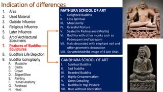 Comparative study of Mathura and Gandhara Schools of Art | PPTX