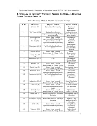 Comparative study of methods for optimal reactive power dispatch | PDF