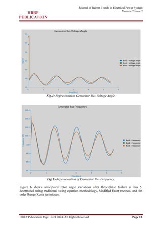 Comparative Study of Modified Euler and 4th Order Runge Kutta Numerical ...