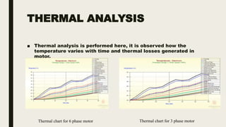 Comparative Study of Multiphase and Three Phase Induction PAPER PPT.pptx