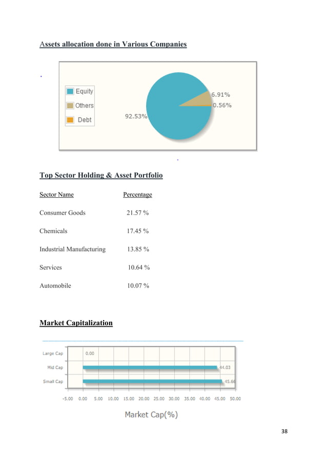 Comparative study of mutual funds in india | PDF | Mutual Funds ...