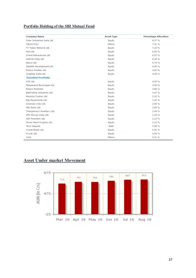 Comparative Study Of Mutual Funds In India Comparative Study Of Mutual Funds In India