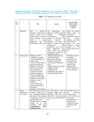 Comparative study of power cables and testing as per indian standards | PDF